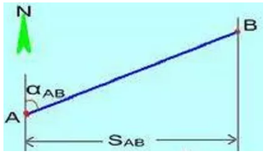全站儀使用方法及坐標(biāo)計算，詳細講解！建議收藏！